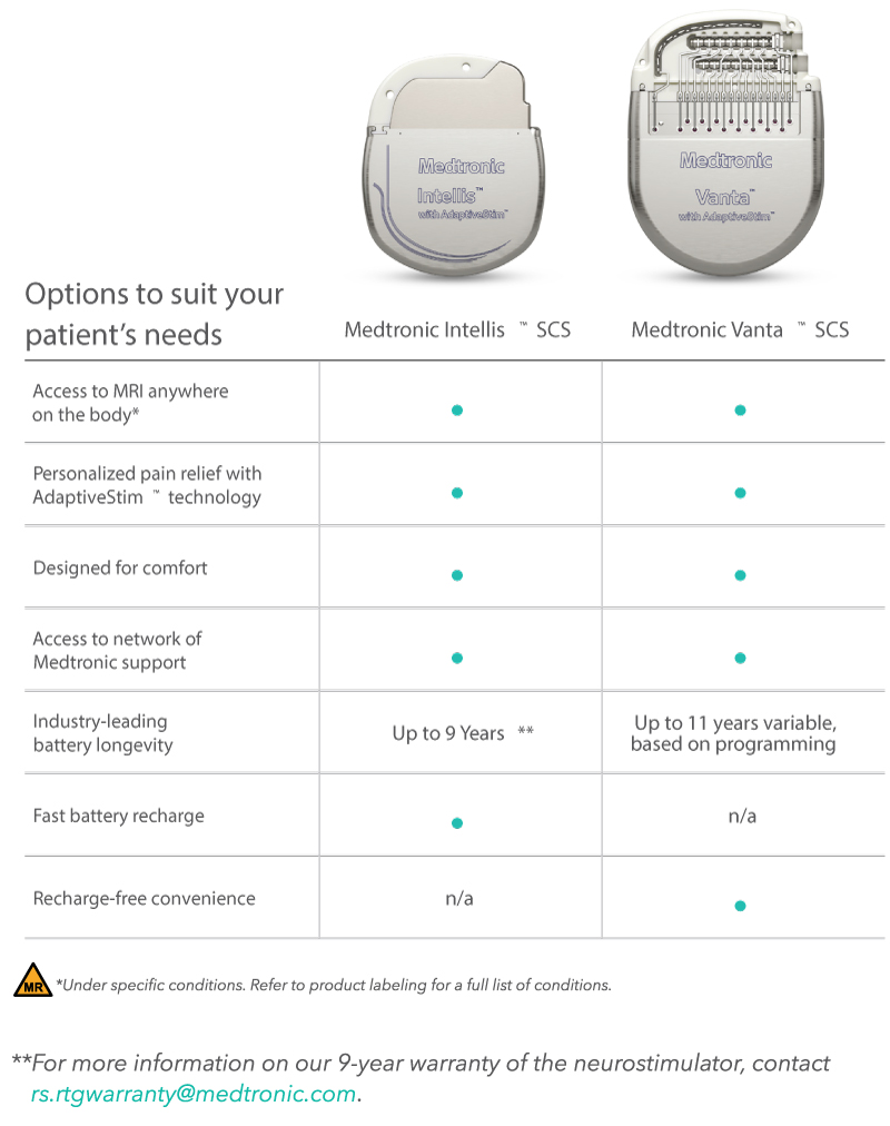 medtronic scs devices